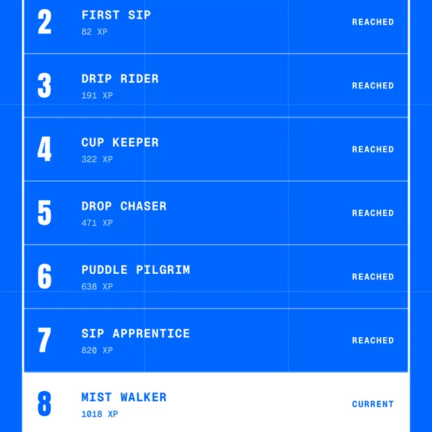 The AquaJoy levels list, with each level's XP requirement and level 8, Mist Walker, marked as current.